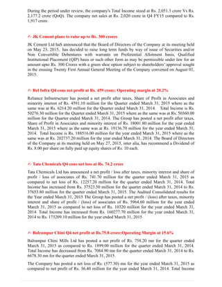 During the period under review, the company's Total Income stood at Rs. 2,051.3 crore Vs Rs.
2,177.2 crore (QoQ). The company net sales at Rs. 2,020 crore in Q4 FY15 compared to Rs.
1,917 crore.
✍ JK Cement plans to raise up to Rs. 300 crores
JK Cement Ltd haS announced that the Board of Directors of the Company at its meeting held
on May 23, 2015, has decided to raise long term funds by way of issue of Securities and/or
Non Convertible Debentures with warrants on Preferential Allotment basis, Qualified
Institutional Placement (QIP) basis or such other form as may be permissible under law for an
amount upto Rs. 300 Crores with a green shoe option subject to shareholders’ approval sought
in the ensuing Twenty First Annual General Meeting of the Company convened on August 01,
2015.
✍ Rel Infra Q4 cons net profit at Rs. 459 crore; Operating margin at 20.2%
Reliance Infrastructure has posted a net profit after taxes, Share of Profit in Associates and
minority interest of Rs. 4591.10 million for the Quarter ended March 31, 2015 where as the
same was at Rs. 6214.20 million for the Quarter ended March 31, 2014. Total Income is Rs.
50276.30 million for the Quarter ended March 31, 2015 where as the same was at Rs. 50360.00
million for the Quarter ended March 31, 2014. The Group has posted a net profit after taxes,
Share of Profit in Associates and minority interest of Rs. 18001.80 million for the year ended
March 31, 2015 where as the same was at Rs. 19136.70 million for the year ended March 31,
2014. Total Income is Rs. 188516.00 million for the year ended March 31, 2015 where as the
same was at Rs. 202737.20 million for the year ended March 31, 2014. The Board of Directors
of the Company at its meeting held on May 27, 2015, inter alia, has recommend a Dividend of
Rs. 8.00 per share on fully paid up equity shares of Rs. 10 each.
✍ Tata Chemicals Q4 cons net loss at Rs. 74.2 crore
Tata Chemicals Ltd has announced a net profit / loss after taxes, minority interest and share of
profit / loss of associates of Rs. 741.70 million for the quarter ended March 31, 2015 as
compared to net loss of Rs. 12257.20 million for the quarter ended March 31, 2014. Total
Income has increased from Rs. 37523.50 million for the quarter ended March 31, 2014 to Rs.
37653.80 million for the quarter ended March 31, 2015. The Audited Consolidated results for
the Year ended March 31, 2015 The Group has posted a net profit / (loss) after taxes, minority
interest and share of profit / (loss) of associates of Rs. 5964.60 million for the year ended
March 31, 2015 as compared to net loss of Rs. 10320 million for the year ended March 31,
2014. Total Income has increased from Rs. 160277.70 million for the year ended March 31,
2014 to Rs. 173209.10 million for the year ended March 31, 2015
✍ Balrampur Chini Q4 net profit at Rs.75.8 crore;Operating Margin at 15.6%
Balrampur Chini Mills Ltd has posted a net profit of Rs. 758.20 mn for the quarter ended
March 31, 2015 as compared to Rs. 1899.00 million for the quarter ended March 31, 2014.
Total Income has decreased from Rs. 7084.90 mn for the quarter ended March 31, 2014 to Rs.
6678.30 mn for the quarter ended March 31, 2015.
The Company has posted a net loss of Rs. (577.30) mn for the year ended March 31, 2015 as
compared to net profit of Rs. 36.40 million for the year ended March 31, 2014. Total Income
 
