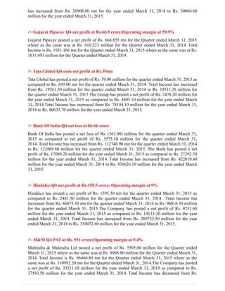 has increased from Rs. 26908.80 mn for the year ended March 31, 2014 to Rs. 30060.60
million for the year ended March 31, 2015.
✍ Gujarat Pipavav Q4 net profit at Rs.66.9 crore;Operating margin at 59.9%
Gujarat Pipavav posted a net profit of Rs. 668.855 mn for the Quarter ended March 31, 2015
where as the same was at Rs. 610.223 million for the Quarter ended March 31, 2014. Total
Income is Rs. 1931.166 mn for the Quarter ended March 31, 2015 where as the same was at Rs.
1611.693 million for the Quarter ended March 31, 2014.
✍ Tata Global Q4 cons net profit at Rs.39mn
Tata Global has posted a net profit of Rs. 39.00 million for the quarter ended March 31, 2015 as
compared to Rs. 693.00 mn for the quarter ended March 31, 2014. Total Income has increased
from Rs. 19261.50 million for the quarter ended March 31, 2014 to Rs. 19311.20 million for
the quarter ended March 31, 2015.The Group has posted a net profit of Rs. 2478.20 million for
the year ended March 31, 2015 as compared to Rs. 4805.10 million for the year ended March
31, 2014.Total Income has increased from Rs. 78194.10 million for the year ended March 31,
2014 to Rs. 80633.70 million for the year ended March 31, 2015.
✍ Bank Of India Q4 net loss at Rs 66 crore
Bank Of India has posted a net loss of Rs. (561.40) million for the quarter ended March 31,
2015 as compared to net profit of Rs. 5575.10 million for the quarter ended March 31,
2014. Total Income has increased from Rs. 112740.90 mn for the quarter ended March 31, 2014
to Rs. 122869.80 million for the quarter ended March 31, 2015. The Bank has posted a net
profit of Rs. 17089.20 million for the year ended March 31, 2015 as compared to Rs. 27292.70
million for the year ended March 31, 2014. Total Income has increased from Rs. 422019.40
million for the year ended March 31, 2014 to Rs. 476626.10 million for the year ended March
31, 2015.
✍ Hindalco Q4 net profit at Rs.159.5 crore; Operating margin at 9%
Hindalco has posted a net profit of Rs. 1595.30 mn for the quarter ended March 31, 2015 as
compared to Rs. 2481.50 million for the quarter ended March 31, 2014. Total Income has
increased from Rs. 86475.30 mn for the quarter ended March 31, 2014 to Rs. 96016.30 million
for the quarter ended March 31, 2015.The Company has posted a net profit of Rs. 9251.60
million for the year ended March 31, 2015 as compared to Rs. 14133.30 million for the year
ended March 31, 2014. Total Income has increased from Rs. 289753.50 million for the year
ended March 31, 2014 to Rs. 354072.40 million for the year ended March 31, 2015.
✍ M&M Q4 PAT at Rs. 551 crore;Operating margin at 9.4%
Mahindra & Mahindra Ltd posted a net profit of Rs. 5505.60 million for the Quarter ended
March 31, 2015 where as the same was at Rs. 8968.80 million for the Quarter ended March 31,
2014. Total Income is Rs. 96466.80 mn for the Quarter ended March 31, 2015 where as the
same was at Rs. 110992.20 mn for the Quarter ended March 31, 2014.The Company has posted
a net profit of Rs. 33211.10 million for the year ended March 31, 2015 as compared to Rs.
37583.50 million for the year ended March 31, 2014. Total Income has decreased from Rs.
 