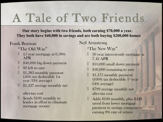 A Tale of Two Friends
Our story begins with two friends, both earning $70,000 a year.
They both have $40,000 in savings and are both buying $200,000 homes
Frank Borman
“The Old Way”
 15 year mortgage at 6.38%
APR
 $40,000 big down payment
 $0 left to save
 $1,383 monthly payment
(56% tax deductible 1st
year 33% average)
 $1,227 average monthly net
after-tax cost
 Sends $100 monthly to
lender in effort to eliminate
mortgage sooner
Neil Armstrong
“The New Way”
 30 year interest-only mortgage at
7.42 APR
 $10,000 small down payment
 $30,000 remaining to save
 $1,175 monthly payment
(100% tax deductible 1st
year
64% average)
 $799 average monthly net
after-tax cost
 Adds $100 monthly, plus $428
saved from lower mortgage
payment to savings component
earning 8% rate of return
 