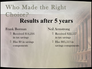 Who Made the Right
Choice?
Frank Borman
 Received $14,216
in tax savings
 Has $0 in savings
components
Neil Armstrong
 Received $22,557
in tax savings
 Has $83,513 in
savings components
Results after 5 years
 