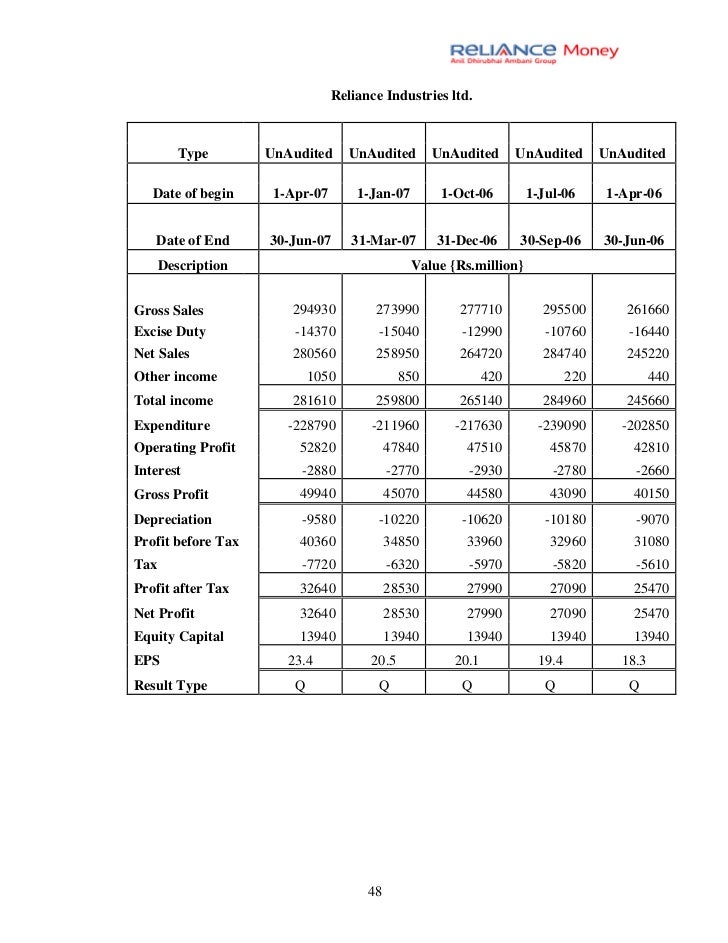 Technical Analysis Of Larsen Toubro Forex Trading Return On - 
