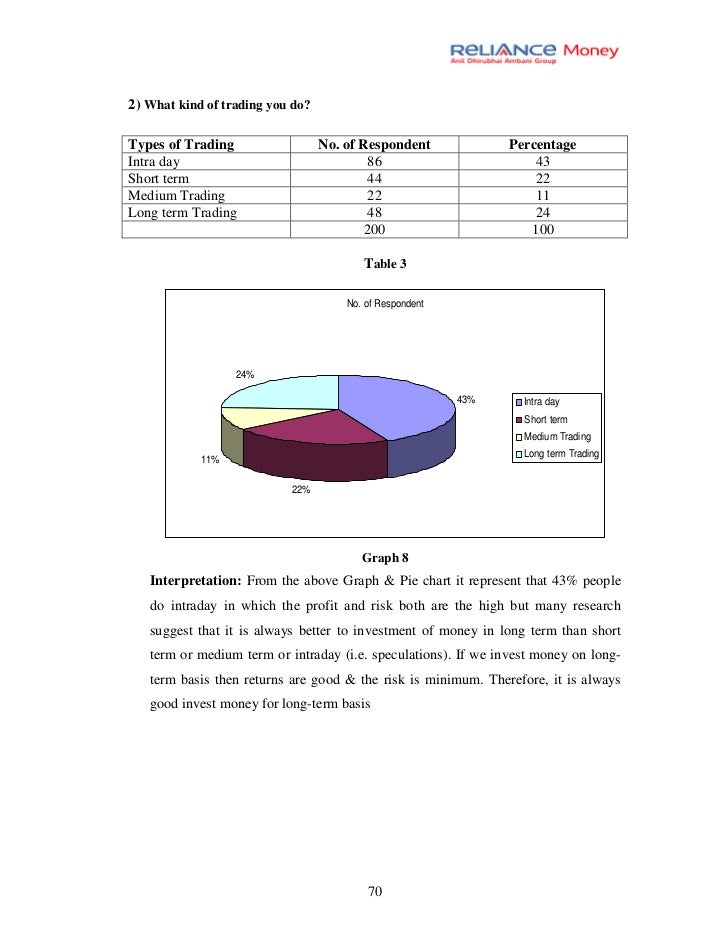Forex project report mba