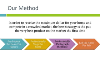 Our Method

In order to receive the maximum dollar for your home and
 compete in a crowded market, the best strategy is the put
     the very best product on the market the first time
 