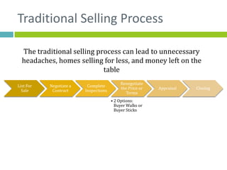 Traditional Selling Process

  The traditional selling process can lead to unnecessary
  headaches, homes selling for less, and money left on the
                            table
                                           Renegotiate
List For   Negotiate a    Complete
                                           the Price or   Appraisal   Closing
  Sale      Contract     Inspections
                                             Terms
                                       • 2 Options:
                                         Buyer Walks or
                                         Buyer Sticks
 