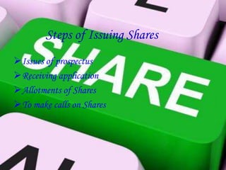 Steps of Issuing Shares
Issues of prospectus
Receiving application
Allotments of Shares
To make calls on Shares
 