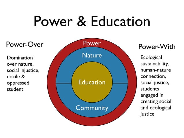 Enacting Transformative Education