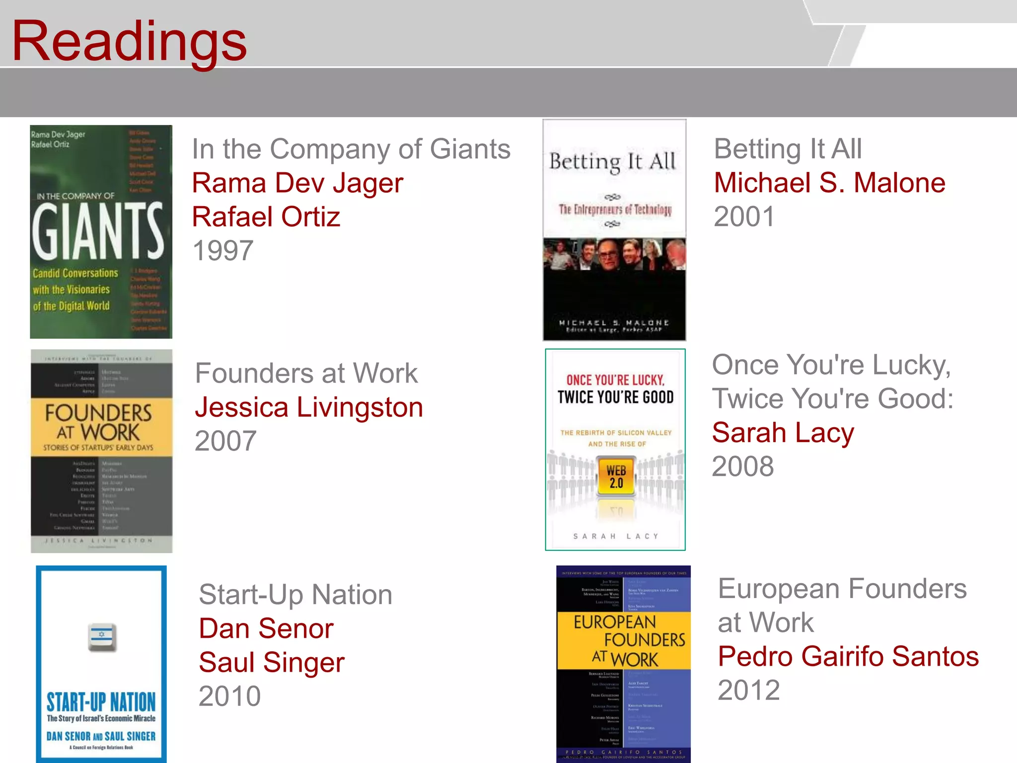 © Service des relations industrielles (SRI)© EPFL
Readings
Founders at Work
Jessica Livingston
2007
Betting It All
Michael S. Malone
2001
Once You're Lucky,
Twice You're Good:
Sarah Lacy
2008
Start-Up Nation
Dan Senor
Saul Singer
2010
European Founders
at Work
Pedro Gairifo Santos
2012
In the Company of Giants
Rama Dev Jager
Rafael Ortiz
1997
 