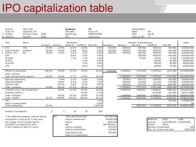 Ipo reverse split employee