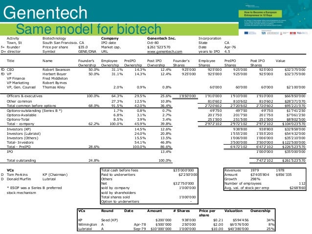 Minneapolis co sold 600 000 shares in an ipo