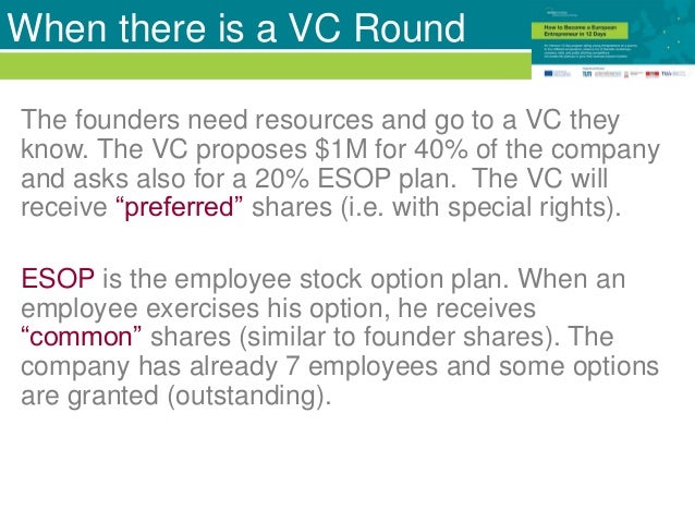 Employee stock options outstanding account