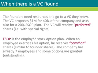 When there is a VC Round
The founders need resources and go to a VC they know.
The VC proposes $1M for 40% of the company and asks
also for a 20% ESOP plan. The VC will receive “preferred”
shares (i.e. with special rights).
ESOP is the employee stock option plan. When an
employee exercises his option, he receives “common”
shares (similar to founder shares). The company has
already 7 employees and some options are granted
(outstanding).
 