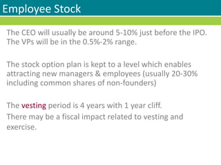 Employee Stock
The CEO will usually be around 5-10% just before the IPO.
The VPs will be in the 0.5%-2% range.
The stock option plan is kept to a level which enables
attracting new managers & employees (usually 20-30%
including common shares of non-founders)
The vesting period is 4 years with 1 year cliff.
There may be a fiscal impact related to vesting and
exercise.
 