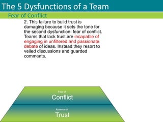 2. This failure to build trust is
damaging because it sets the tone for
the second dysfunction: fear of conflict.
Teams that lack trust are incapable of
engaging in unfiltered and passionate
debate of ideas. Instead they resort to
veiled discussions and guarded
comments.
The 5 Dysfunctions of a Team
Fear of Conflict
Absence of
Trust
Fear of
Conflict
 