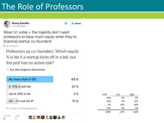 The Role of Professors
 