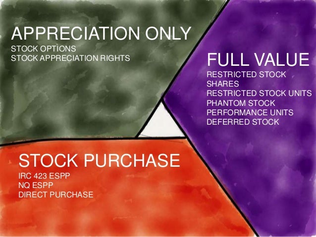 Stock options to purchase