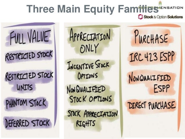 Stock options to purchase