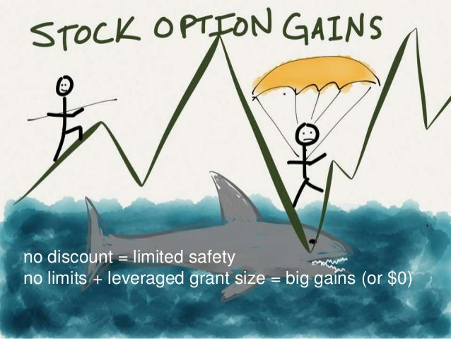 Equity incentive stock options