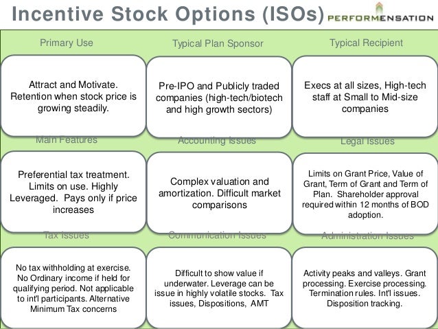 incentive stock option deduction