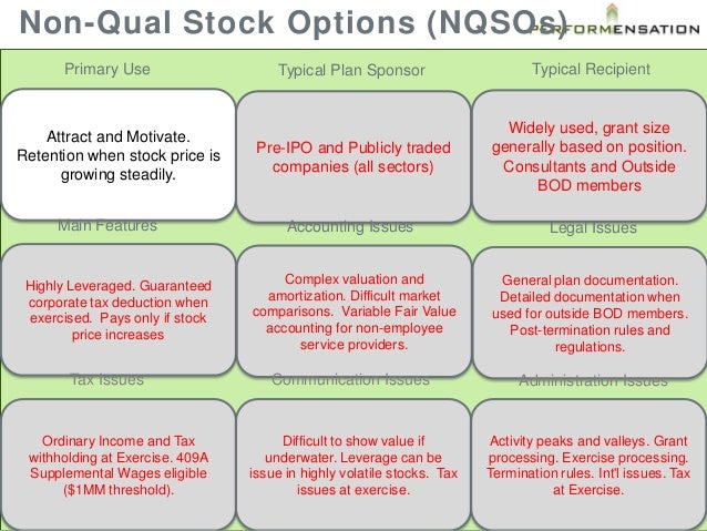 Rsu et stock options
