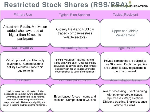 Unvested stock options acquisition