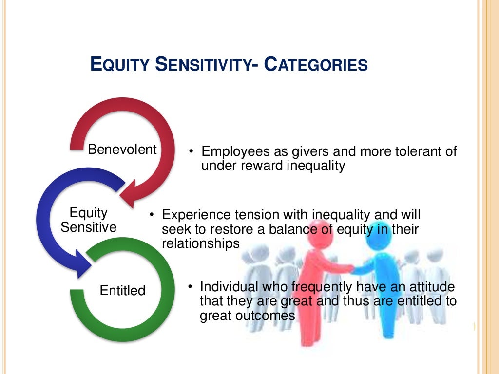 Equity theory
