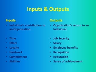 Inputs & Outputs
Inputs
• Individual’s contribution to
an Organization.
• Time
• Effort
• Loyalty
• Hardwork
• Commitment
• Abilities
Outputs
• Organization’s return to an
Individual.
• Job Security
• Salary
• Employee benefits
• Recognition
• Reputation
• Sense of achievement
 