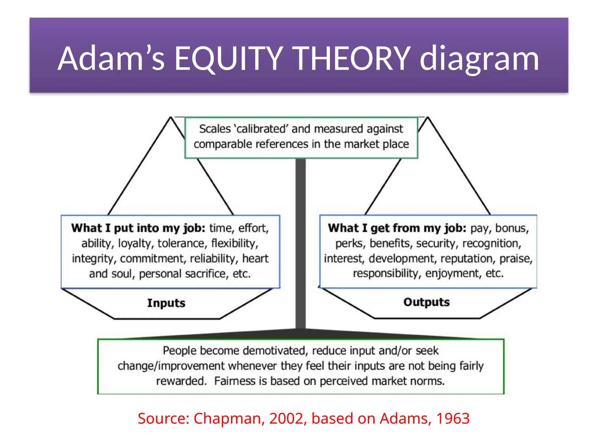 Motivation Mystery Solved: Understanding Equity Theory - 1jl3dmx