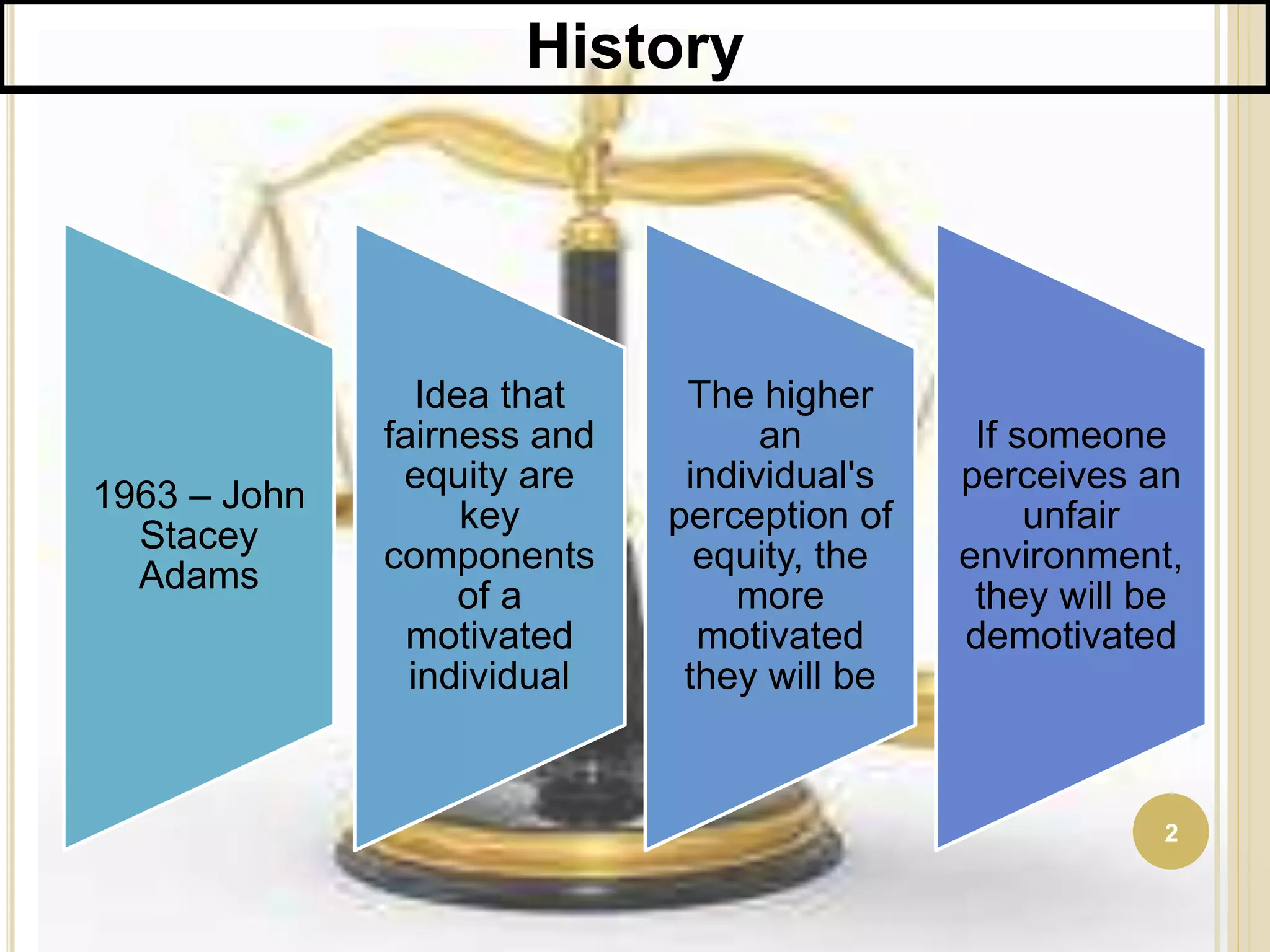 Motivation Mystery Solved: Understanding Equity Theory - d3zupc5