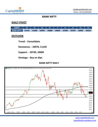 info@capitalheight.com
                                                                Phone- (0731)4295950

                               BANK NIFTY

DAILY PIVOT
  SCRIPT      R4      R3      R2      R1       P       S1      S2      S3       S4
BANK NIFTY   11141   11038   10935   10889   10832   10786   10729   10626    10523

OUTLOOK
      Trend: - Consolidate

      Resistance: - 10970, 11150

      Support: - 10730, 1
                        10600

      Strategy: - Buy on dips

                             BANK NIFTY DAILY




                                                                  www.capitalheight.com
                                                                capitalheight.wordpress.com
 