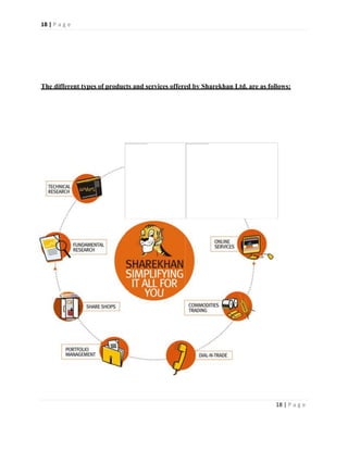 Equity trading in india