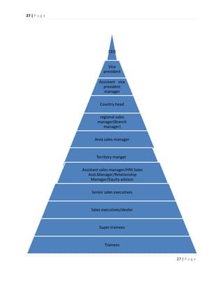 Equity trading in india
