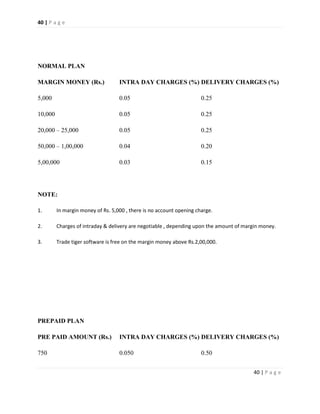 Equity trading in india