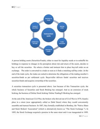Equity trading in india