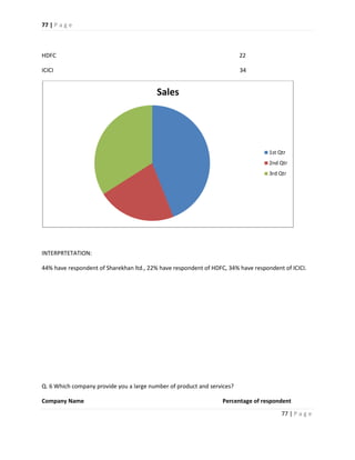 Equity trading in india