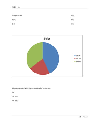 Equity trading in india