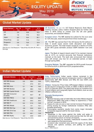 May 2019
Global Market Update
Indian Market Update
Global Markets Apr -19
(%)
Current
PE
10 Yr
Average
US 2.6 16.8 15.5
UK 1.9 17.0 18.3
Japan 5.0 16.4 20.1
Hong Kong 2.2 11.5 11.2
Singapore 5.8 13.9 12.4
China 1.4 9.3 8.7
Domestic Markets Apr -19
(%)
Current
PE
10 Yr
Average
S&P BSE Sensex 0.9 30.4 19.9
NSE Nifty 1.1 27.4 20.1
S&P BSE Auto 0.1 NA 19.0
S&P BSE Bankex -2.4 48.3 15.9
S&P BSE Capital Goods -2.4 23.3 29.7
S&P BSE Consumer
Durables
0.1 42.7 28
S&P BSE FMCG 0.2 43.0 38.9
S&P BSE Healthcare -0.3 35.3 29.3
S&P BSE IT 6.4 21.5 19.9
S&P BSE Metals 1.4 9.1 13.1
S&P BSE Mid Cap -3.8 32.9 22.0
S&P BSE Oil & Gas 0.6 11.3 12.6
S&P BSE PSU -2.5 40.1 13.8
S&P BSE Realty -3.3 24.9 23.6
US Economy: As per the US Federal Reserve‟s (Fed) March
meeting minutes, policy makers dropped plans for further rate
hikes in 2019 owing to unease over the US and global
economies, and subdued inflation.
European Union: The IMF slashed its outlook for the euro area
to 1.3% this year, down 0.3 point from three months ago.
UK: The IMF has warned that if the UK leaves the EU without a
deal, it would cause severe trade disruption and slower
economic growth. The total impact would be a decline of 3.5%
of the UK‟s gross domestic product (GDP) between now and
2021.
Japan: The Bank of Japan‟s board voted 7-2 to maintain interest
rate at -0.1% on current accounts that financial institutions
maintain at the bank. The bank also announced that interest
rates will remain very low for an extended period, at least
through spring 2020.
Emerging Markets: The IMF upgraded its 2019 growth forecast
for China to 6.3% in 2019 from 6.2% projected earlier.
Index Performance: Indian equity indices remained in the
positive terrain for the second consecutive month in April 2019.
Benchmarks S&P BSE Sensex and Nifty 50 rose 0.93% and
1.07%, respectively.
Inflation: Consumer Price Index (CPI)-based inflation increased,
for the second consecutive month, to 2.86% in March 2019 from
2.57% in February 2019. The uptick was driven by a positive turn
in food inflation and marginally higher fuel inflation, even as core
inflation softened a bit.
Domestic Developments:
Tailwinds:
 Markets heaved a sigh of relief after the Indian Meteorological
Department (IMD) said India is likely to experience a “near
normal” monsoon in 2019.
 Hopes of a rate cut over a near normal monsoon forecast and
strong buying by foreign institutional investors (FIIs) also
boosted sentiments.
 Encouraging quarterly results from some major domestic
companies augured well for the local indices.
Headwinds:
 Weakness in the rupee against the dollar and spike in
international crude oil prices amid worries that the US will
end sanctions waiver on Iranian oil imports.
 Persistent selling by domestic institutional investors (DIIs)
also weighed on the benchmarks.
 Investors also remained wary amid the expiry of the April
futures and options contract, and polling for general
elections.
Source : CRISIL Research
EQUITY UPDATE
Data Source: Crisil Research; * Data till Apr 30, 2019;
Data Source: Crisil Research; * Data till Apr 30, 2019, PE- Price to
Earnings
 