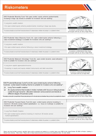 ICICI Prudential Bluechip Fund *(An open ended equity scheme predominantly
investing in large cap stocks) is suitable for investors who are seeking: Moderate
• Long term wealth creation
• An open ended equity scheme predominantly investing in large cap stocks. LOW HIGH
Investors understand that their
principal will be at Moderately High
*Investorsshouldconsulttheirfinancialadvisorsifindoubt about whether the product is suitableforthem. risk
ICICI Prudential Value Discovery Fund ( An open ended equity scheme following a
value investment strategy) is suitable for investors who are seeking*: Moderate
• Long term wealth creation
• An open ended equity scheme following a value investment strategy. LOW HIGH
Investors understand that their
principal will be at Moderately High
*Investorsshouldconsulttheirfinancialadvisorsifindoubt about whether the product is suitableforthem. risk
ICICI Prudential Balanced Advantage Fund (An open ended dynamic asset allocation
fund) is suitable for investors who are seeking*: Moderate
• Long term capital appreciation/income
• Investing in equity and equity related instruments and debt securities LOW HIGH
Investors understand that their
principal will be at Moderately High
*Investorsshouldconsulttheirfinancialadvisorsifindoubt about whether the product is suitableforthem. risk
ICICI Prudential Focused Equity Fund (An open ended equity scheme investing in
maximum 30 stocks across market-capitalisation i.e. focus on multicap) is suitable for
investors who are seeking*: Moderate
• Long Term Wealth Creation
• An open ended equity scheme investing in maximum 30 stocks across
market-capitalisation.
LOW HIGH
Investors understand that their
principal will be at Moderately High
risk
*Investorsshouldconsulttheirfinancialadvisorsifindoubt about whether the product is suitableforthem.
Riskometers
Please note that the Risk-o-meter(s) specified above will be evaluated and updated on a monthly basis as per SEBI circular dated October 05, 2020 on Product Labeling in
Mutual Fund schemes - Risk-o-meter. Please refer to https://www.icicipruamc.com/news-and-updates/all-news for more details.
ICICI Prudential Business Cycle Fund (An open ended equity scheme following
business cycles based investing theme) is suitable for investors who are seeking*:
 Long Term wealth creation
 An equity scheme that invests in Indian markets with focus on riding business
cycles through dynamic allocation between various sectors and stocks at
different stages of business cycles
*Investors should consult their financial advisors ifindoubtaboutwhether the productis suitable for them.
 
