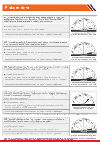ICICI Prudential Midcap Fund (An open ended equity scheme predominantly investing
in mid cap stocks) is suitable for investors who are seeking*:
Moderate
• Long term wealth creation
• An open-ended equity scheme that aims for capital appreciation by investing in LOW HIGH
diversified mid cap companies. Investors understand that their
principal will be at Moderately High
risk
*Investorsshouldconsulttheirfinancialadvisorsifindoubt about whether the product is suitableforthem.
ICICI Prudential Smallcap Fund (An open ended equity scheme predominantly investing
in small cap stocks) is suitable for investors who are seeking*:
Moderate
• Long term wealth creation
• An open ended equity scheme that seeks to generate capital appreciation by LOW HIGH
predominantly investing in equity and equity related securities of small cap companies. Investors understand that their
principal will be at Moderately High
risk
*Investorsshouldconsulttheirfinancialadvisorsifindoubt about whether the product is suitableforthem.
ICICI Prudential Asset Allocator Fund (FOF) (An open ended fund of funds scheme
investing in equity oriented schemes, debt oriented schemes and gold ETFs/schemes)
is suitable for investors who are seeking*
*Investors may please note that they will be bearing the recurring expenses of this Scheme in addition to the expenses of the underlying
Schemes in which this Scheme makes investment.:
Moderate
• Long Term Wealth Creation
• An open ended fund of funds scheme investing in equity oriented schemes, debt
oriented schemes and gold ETFs/ schemes.
LOW HIGH
Investors understand that their
principal will be at Moderately High
risk
*Investorsshouldconsulttheirfinancialadvisorsifindoubt about whether the product is suitableforthem.
ICICI Prudential India Opportunities Fund (An open ended equity scheme following
special situations theme) is suitable for investors who are seeking*: Moderate
LOW HIGH
Investors understand that their
principal will be at High risk
• Long Term Wealth Creation
• An equity scheme that invests in stocks based on special situations theme.
*Investorsshouldconsulttheirfinancialadvisorsifindoubt about whether the product is suitableforthem.
ICICI Prudential Multi-Asset Fund (An open ended scheme investing in Equity, Debt
and Exchange Traded Commodity Derivatives/ Units of Gold ETFs/units of REITs &
InvITs/Preference Shares) is suitable for investors who are seeking*:
Moderate
• Long term wealth creation
• An open ended scheme investing across asset classes.
LOW HIGH
Investors understand that their
principal will be at Moderately High
*Investorsshouldconsulttheirfinancialadvisorsifindoubt about whether the product is suitableforthem. risk
Riskometers
Please note that the Risk-o-meter(s) specified above will be evaluated and updated on a monthly basis as per SEBI circular dated October 05, 2020 on Product Labeling in
Mutual Fund schemes - Risk-o-meter. Please refer to https://www.icicipruamc.com/news-and-updates/all-news for more details.
Investors may please note that they will be bearing the recurringexpenses of the relevant fund of funds scheme in addition to the expenses of the underlying schemes in which the fund of funds scheme makes investment
 