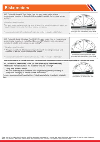 ICICI Prudential Dividend Yield Equity Fund (An open ended equity scheme
predominantly investing in dividend yielding stocks.) is suitable for investors who are
seeking*:
Moderate
• Long term wealth creation
• An open ended equity scheme that aims for growth by primarily investing in equity and
equity related instruments of dividend yielding companies.
LOW HIGH
Investors understand that their
principal will be at Moderately High
risk
*Investorsshouldconsulttheirfinancialadvisorsifindoubt about whether the product is suitableforthem.
ICICI Prudential Global Advantage Fund (FOF) (An open ended Fund of Funds scheme
predominantly investing in mutual fund Schemes / ETFs that invest in international
markets.) is suitable for investors who are seeking*:
Moderate
• Long term wealth creation
• An open ended Fund of Funds scheme predominantly investing in mutual fund
Schemes / ETFs that invest in international markets.
LOW HIGH
Investors understand that their
principal will be at Moderately High
risk
*Investorsshouldconsulttheirfinancialadvisorsifindoubt about whether the product is suitableforthem.
Riskometers
Investors may please note that they will be bearing the recurringexpenses of the relevant fund of funds scheme in addition to the expenses of the underlying schemes in which the fund of funds scheme makes investment
ICICI Prudential Infrastructure Fund (An open ended equity scheme following
Infrastructure theme) is suitable for investors who are seeking*
• Long Term Wealth Creation
• An open ended equity scheme that aims for growth by primarily investing in
companies belonging to infrastructure & allied sectors
*Investors shouldconsult their financial advisors ifin doubt about whether the product is suitable for
them.
Please note that the Risk-o-meter(s) specified above will be evaluated and updated on a monthly basis as per SEBI circular dated October 05, 2020 on Product Labeling in
Mutual Fund schemes - Risk-o-meter. Please refer to https://www.icicipruamc.com/news-and-updates/all-news for more details.
 