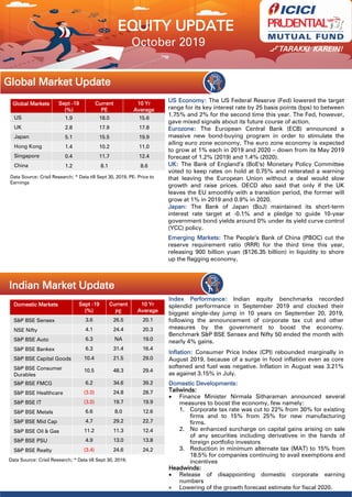 October 2019
Global Markets Sept -19
(%)
Current
PE
10 Yr
Average
US 1.9 18.0 15.6
UK 2.8 17.9 17.8
Japan 5.1 15.5 19.9
Hong Kong 1.4 10.2 11.0
Singapore 0.4 11.7 12.4
China 1.2 8.1 8.6
Domestic Markets Sept -19
(%)
Current
PE
10 Yr
Average
S&P BSE Sensex 3.6 26.5 20.1
NSE Nifty 4.1 24.4 20.3
S&P BSE Auto 6.3 NA 19.0
S&P BSE Bankex 6.3 31.4 16.4
S&P BSE Capital Goods 10.4 21.5 29.0
S&P BSE Consumer
Durables
10.5 48.3 29.4
S&P BSE FMCG 6.2 34.6 39.2
S&P BSE Healthcare (3.0) 24.8 28.7
S&P BSE IT (3.0) 19.7 19.9
S&P BSE Metals 6.6 8.0 12.6
S&P BSE Mid Cap 4.7 29.2 22.7
S&P BSE Oil & Gas 11.2 11.3 12.4
S&P BSE PSU 4.9 13.0 13.8
S&P BSE Realty (3.4) 24.6 24.2
US Economy: The US Federal Reserve (Fed) lowered the target
range for its key interest rate by 25 basis points (bps) to between
1.75% and 2% for the second time this year. The Fed, however,
gave mixed signals about its future course of action.
Eurozone: The European Central Bank (ECB) announced a
massive new bond-buying program in order to stimulate the
ailing euro zone economy. The euro zone economy is expected
to grow at 1% each in 2019 and 2020 – down from its May 2019
forecast of 1.2% (2019) and 1.4% (2020).
UK: The Bank of England’s (BoE's) Monetary Policy Committee
voted to keep rates on hold at 0.75% and reiterated a warning
that leaving the European Union without a deal would slow
growth and raise prices. OECD also said that only if the UK
leaves the EU smoothly with a transition period, the former will
grow at 1% in 2019 and 0.9% in 2020.
Japan: The Bank of Japan (BoJ) maintained its short-term
interest rate target at -0.1% and a pledge to guide 10-year
government bond yields around 0% under its yield curve control
(YCC) policy.
Emerging Markets: The People’s Bank of China (PBOC) cut the
reserve requirement ratio (RRR) for the third time this year,
releasing 900 billion yuan ($126.35 billion) in liquidity to shore
up the flagging economy.
Index Performance: Indian equity benchmarks recorded
splendid performance in September 2019 and clocked their
biggest single-day jump in 10 years on September 20, 2019,
following the announcement of corporate tax cut and other
measures by the government to boost the economy.
Benchmark S&P BSE Sensex and Nifty 50 ended the month with
nearly 4% gains.
Inflation: Consumer Price Index (CPI) rebounded marginally in
August 2019, because of a surge in food inflation even as core
softened and fuel was negative. Inflation in August was 3.21%
as against 3.15% in July.
Domestic Developments:
Tailwinds:
 Finance Minister Nirmala Sitharaman announced several
measures to boost the economy, few namely:
1. Corporate tax rate was cut to 22% from 30% for existing
firms and to 15% from 25% for new manufacturing
firms.
2. No enhanced surcharge on capital gains arising on sale
of any securities including derivatives in the hands of
foreign portfolio investors
3. Reduction in minimum alternate tax (MAT) to 15% from
18.5% for companies continuing to avail exemptions and
incentives
Headwinds:
 Release of disappointing domestic corporate earning
numbers
 Lowering of the growth forecast estimate for fiscal 2020.
EQUITY UPDATE
Data Source: Crisil Research; * Data till Sept 30, 2019;
Data Source: Crisil Research; * Data till Sept 30, 2019, PE- Price to
Earnings
Indian Market Update
Global Market Update
 