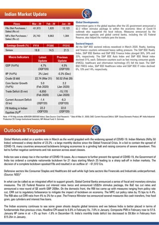 Indian Market Update
Earnings Growth (%) FY19 FY20E FY21E
Sensex 18.8 14.5 21.5
Macro Indicators Latest
Update
Previous
Update
GDP (YoY%) 4.7%
(3QFY20)
4.5%
(2QFY20)
IIP (YoY%) 2% (Jan) -0.3% (Dec)
Crude ($ bbl) 22.74 (Mar 31) 50.52 (Feb 28)
Core Sector Growth
(YoY%)
5.0
(Feb 2020)
2.2
(Jan 2020)
Trade Deficit ($ mn) -9,850
(Feb 2020)
-15,170
(Jan 2020)
Current Account Deficit
($ bn)
-1.4
(3QFY20)
-6.3
(2QFY20)
FII Holding in Indian
Equities (%)#
22.2
(3QFY20)
22.0
(2QFY20)
Flows Mar - 20 Feb - 20 Jan - 20
FIIs (Net Purchases /
Sales) (Rs cr)
-61,973 1,820 12,123
MFs (Net Purchases /
Sales) (Rs cr)
25,743 9,863 1,384
Note: # FII hldg includes ADR/GDR (BSE500 Index); Data Source: Crisil Research; * Data till Mar 31, 2020; CAD: Current Account Deficit; GDP: Gross Domestic Product, IIP: India Industrial
Production FII: Foreign Institutional Investors; MF-Mutual Fund; E- Estimate
Outlook & Triggers
Global Markets ended on a sombre note in March as the world grappled with the widening spread of COVID-19. Indian Markets (Nifty 50
Index) witnessed a sharp decline of 23.2% - a large monthly decline since the Global Financial Crisis. In a bid to contain the spread of
COVID-19, many countries announced lockdowns bringing economies to a grinding halt and raising concerns of severe slowdown. This
led to further negative sentiments and risk aversion across asset classes.
India too saw a steep rise in the number of COVID-19 cases. As a measure to further prevent the spread of COVID-19, the Government of
India too ordered a complete nationwide lockdown for 21 days starting March 25 leading to a sharp sell-off in Indian markets. The
decision of a complete lockdown spooked FIIs and resulted in an outflow of ~61,972 Crs.
Defensive sectors like Consumer Staples and Healthcare did well while high beta sectors like Financials and Industrials underperformed.
(Source: NSE)*
In what can be called as an integrated effort to support growth, Global Central Banks announced a series of fiscal and monetary stimulus
measures. The US Federal Reserve cut interest rates twice and announced US$2tn stimulus package, the BoE too cut rates and
announced a new round of QE worth GBP 200bn. On the domestic front, the RBI too came up with measures ranging from policy rate
cut, CRR cut to regulatory forbearance to mitigate the impact of lockdown on economy. The MPC cut policy rates by 75 bps to 4.4%.
The RBI also cut CRR ratio from 4% to 3% for a year. The Finance Minister too announced several measures like cash transfers, free food
grain, gas cylinders and interest free loans.
The Indian economy continues to see some green shoots despite global tensions and we believe India is better placed in terms of
fundamentals than previous crisis. Headline CPI eased to 6.6% in February Vs. 7.6% in January. Composite PMI in February rose to 57.6.
January IIP came in at +2% up from -1.8% in December-19. India’s monthly trade deficit too decreased to $9.9bn in February from
$15.2bn in January.
Global Developments:
Intermittent gains in the global equities after the US government announced a
$2.2 trillion stimulus package to soften the economic blow of Covid-19
outbreak also supported the local indices. Measures announced by the
international agencies and global central banks, including the US Federal
Reserve, also helped the markets pare the losses.
Sectoral Impact:
All the S&P BSE sectoral indices nosedived in March 2020. Realty, banking
and finance counters witnessed heavy selling pressure. The S&P BSE Realty
Index, S&P BSE Bankex and S&P BSE Finance Index plunged 36%, 34% and
33%, respectively. The S&P BSE Auto Index and S&P BSE Metal index
declined 31%, each. Defensive counters such as fast moving consumer goods
(FMCG), healthcare and information technology (IT) fell the least. The S&P
BSE FMCG index, S&P BSE Healthcare index and S&P BSE IT index declined
6%, 10% and 14%, respectively.
 