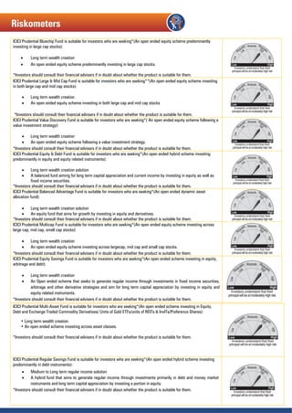ICICI Prudential Bluechip Fund is suitable for investors who are seeking*(An open ended equity scheme predominantly
investing in large cap stocks):
 Long term wealth creation
 An open ended equity scheme predominantly investing in large cap stocks.
*Investors should consult their financial advisers if in doubt about whether the product is suitable for them.
ICICI Prudential Large & Mid Cap Fund is suitable for investors who are seeking**(An open ended equity scheme investing
in both large cap and mid cap stocks):
 Long term wealth creation
 An open ended equity scheme investing in both large cap and mid cap stocks
*Investors should consult their financial advisers if in doubt about whether the product is suitable for them.
ICICI Prudential Value Discovery Fund is suitable for investors who are seeking*( An open ended equity scheme following a
value investment strategy):
 Long term wealth creation
 An open ended equity scheme following a value investment strategy.
*Investors should consult their financial advisers if in doubt about whether the product is suitable for them.
ICICI Prudential Equity & Debt Fund is suitable for investors who are seeking*(An open ended hybrid scheme investing
predominantly in equity and equity related instruments):
 Long term wealth creation solution
 A balanced fund aiming for long term capital appreciation and current income by investing in equity as well as
fixed income securities.
*Investors should consult their financial advisers if in doubt about whether the product is suitable for them.
ICICI Prudential Balanced Advantage Fund is suitable for investors who are seeking*(An open ended dynamic asset
allocation fund):
 Long term wealth creation solution
 An equity fund that aims for growth by investing in equity and derivatives.
*Investors should consult their financial advisers if in doubt about whether the product is suitable for them.
ICICI Prudential Multicap Fund is suitable for investors who are seeking*(An open ended equity scheme investing across
large cap, mid cap, small cap stocks):
 Long term wealth creation
 An open ended equity scheme investing across largecap, mid cap and small cap stocks.
*Investors should consult their financial advisers if in doubt about whether the product is suitable for them.
ICICI Prudential Equity Savings Fund is suitable for investors who are seeking*(An open ended scheme investing in equity,
arbitrage and debt):
 Long term wealth creation
 An Open ended scheme that seeks to generate regular income through investments in fixed income securities,
arbitrage and other derivative strategies and aim for long term capital appreciation by investing in equity and
equity related instruments.
*Investors should consult their financial advisers if in doubt about whether the product is suitable for them.
ICICI Prudential Multi-Asset Fund is suitable for investors who are seeking*(An open ended scheme investing in Equity,
Debt and Exchange Traded Commodity Derivatives/ Units of Gold ETFs/units of REITs & InvITs/Preference Shares):
• Long term wealth creation
• An open ended scheme investing across asset classes.
*Investors should consult their financial advisers if in doubt about whether the product is suitable for them.
ICICI Prudential Regular Savings Fund is suitable for investors who are seeking*(An open ended hybrid scheme investing
predominantly in debt instruments):
 Medium to Long term regular income solution
 A hybrid fund that aims to generate regular income through investments primarily in debt and money market
instruments and long term capital appreciation by investing a portion in equity.
*Investors should consult their financial advisers if in doubt about whether the product is suitable for them.
Riskometers
 