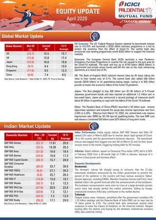 April 2020
Global Markets Mar-20
(%)
Current
PE
10 Yr
Average
US (13.7) 15.5 15.7
UK (13.8) 15.8 17.4
Japan (10.5) 16.0 19.8
Hong Kong (9.7) 9.4 10.9
Singapore (17.6) 9.5 12.2
China (6.9) 7.4 8.5
Domestic Markets Mar - 20
(%)
Current
PE
10 Yr
Average
S&P BSE Sensex (23.1) 17.81 20.0
NSE Nifty (23.2) 19.38 20.3
S&P BSE Auto (31.0) 16.6 18.4
S&P BSE Bankex (34.0) 16.8 17.3
S&P BSE Capital Goods (28.7) 15.7 28.6
S&P BSE Consumer
Durables (26.0) 33.7 30.6
S&P BSE FMCG (6.5) 27.1 39.2
S&P BSE Healthcare (9.9) 25.7 28.3
S&P BSE IT (14.3) 15.0 19.7
S&P BSE Metals (30.7) 5.3 12.3
S&P BSE Mid Cap (27.6) 20.5 23.8
S&P BSE Oil & Gas (20.6) 7.3 12.1
S&P BSE PSU (24.2) 7.2 13.3
S&P BSE Realty (36.3) 17.1 24.0
US Economy: The US’ Federal Reserve System slashed its benchmark interest
rate to 0-0.25% and launched a $700 billion stimulus programme in a bid to
protect the economy from the effect of Covid-19. The central bank also
announced new lending programmes worth $300 billion to support the financial
markets.
Eurozone: The European Central Bank (ECB) launched a new Pandemic
Emergency Purchase Programme to counter the risk caused to the euro area by
the Covid-19 outbreak. The bank will buy up to €750 billion ($820 billion) in
government and private sector bonds and left the rate on the main refinancing
operations at a record low of 0%.
UK: The Bank of England (BoE) reduced interest rates by 65 basis taking the
rates to their lowest ever at 0.1%. The central bank also added 200 billion
pounds ($239 billion) to its quantitative-easing target, raising it to 645 billion
pounds to lessen the economic fallout of the Covid-19 pandemic.
Japan: The BoJ pledged to buy 200 billion yen ($1.90 billion) of 5-10-year
Japanese government bonds and also injected an additional 1.5 trillion yen in
two-week loans. Japan also announced a second package of measures worth
about $4 billion in spending to cope with the fallout of the Covid-19 outbreak.
China: The People's Bank of China (PBoC) launched a 50 billion yuan reverse
repurchase operation and lowered the seven-day reverse repurchase rate from
2.40% to 2.20%. Effective from March 16, 2020, the central bank cuts reserve
requirement ratio (RRR) by 50-100 bps for qualifying banks. The new RRR cuts
will release a combined 550 billion yuan ($79 billion) of long-term funds.
Index Performance: Indian equity indices S&P BSE Sensex and Nifty 50
tanked 23% each in March 2020 due to worries about rapid spread of Covid-
19 in the country and the government’s lockdown decision. The benchmark
indices also logged their biggest one-day fall on March 23 and hit their lower
circuits twice in the month, triggering trading halts for 45 minutes.
Inflation: Retail inflation, based on Consumer Price Index (CPI), fell to 6.58%
in February 2020 from a 68-month high of 7.59% in January, because of a
decline in food prices and the base effect.
Domestic Developments:
Headwinds:
The domestic indices fell sharply owing to concerns that the 21-day
nationwide shutdown announced by the Indian government to prevent the
spread of the epidemic in the country will have serious economic fallout.
Several agencies, including CRISIL, Moody's Investors Service and Fitch, have
slashed India’s the growth forecast after the announcement of the lockdown.
The lockdown announcement came even as crisis at a large domestic private
sector bank had already dented the market sentiment. Selling by foreign
institutional investors (FIIs) also contributed to the market decline.
Tailwinds:
Steeper losses were, however, prevented after the government unveiled a Rs
1.70 trillion package and the Reserve Bank of India (RBI) cut its repo rate by
75 basis points to 4.4%. The central bank also announced several other
measures to ease the impact of lockdown on the financial markets. Bargain
hunting after the decline and buying by the domestic institutional investors
(DIIs) also aided the market.
EQUITY UPDATE
Data Source: Crisil Research; * Data till Mar 31, 2020;
Data Source: Crisil Research; * Data till Mar 31, 2020, PE- Price to Earnings
Indian Market Update
Global Market Update
 