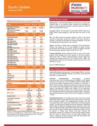 Equity Update
February 2019
Market Overview (as on January 31, 2019)
Macro Indicators
Latest
Update
Previous
Update
GDP (YoY%)
7.1
(2QFY19)
8.2
(1QFY19)
IIP (YoY%)
0.5
(Nov)
8.2
(Oct)
Crude ($ bbl)
61.89
(Jan 31)
53.8
(Dec 31)
Core Sector Growth
(YoY%)
2.6
(Dec 2018)
3.5
(Nov 2018)
Trade Deficit ($ mn)
-13,077
(Dec 2018)
-16,671
(Nov 2018)
Current Account Deficit
($ bn)
(19.1)
(2QFY19)
(15.9)
(1QFY19)
FII Holding in Indian
Equities (%)#
21.7
(1QFY19)
21.5
(4QFY18)
Note: # FII hldg includes ADR/GDR (BSE500 Index);
Data Source: Crisil Research; * Data till Jan 31, 2019; CAD: Current
Account Deficit; GDP: Gross Domestic Product, IIP: FII: Foreign
Institutional Investors; MF-Mutual Fund
Global Market Update
US Economy: The US Federal Reserve (Fed) did not change the
interest rates in its January policy meeting and reversed its
stance of “future gradual increases”, saying it would be “patient”
before making further moves.
European Union: The European Central Bank (ECB) retained its
policy stance while keeping a rate hike later this year on the
table.
UK: The UK’s economic growth cooled to 0.3% in the three
months to November, down from 0.4% in the three months to
October, according to the Office for National Statistics. This was
its weakest pace of expansion in six months.
Japan: The Bank of Japan (BoJ) maintained its key short-term
interest rate target at -0.1% and pledged to guide 10-year
government bond yields around 0%. It also cut inflation forecast
for the fiscal year starting in April to 0.9% from 1.4%.
Emerging Markets: China's GDP rose 6.4% on-year in the fourth
quarter, down slightly from 6.5% growth in the third quarter.
GDP grew 6.6% in 2018, meeting Beijing's growth target but
marking the lowest growth for the country since 1990. The
People's Bank of China cut the banks’ reserve ratio by 1% for the
fifth time in a year.
Source: CRISIL Research
Indian Market Update
Index Performance: Indian equity indices began 2019 on a mixed
note. Benchmarks S&P BSE Sensex rose 0.52% while Nifty 50
fell 0.29% in January 2019.
Domestic Developments: Encouraging domestic
macroeconomic cues including easing of inflation, which raised
hopes of an interest rate cut by the Reserve Bank of India (RBI) in
its sixth bi-monthly monetary policy meeting on February 7,
2019, helped markets. Better-than-expected corporate earnings
from some index heavyweights also augured well for the local
indices. Stock-specific selling amid release of the December
2018 quarter earnings numbers and concerns about rising debt
and corporate governance issues kept investors jittery. Investors
also remained cautious ahead of the interim budget on February
1, 2019.
Global Developments: In the beginning of the month, the market
largely fell owing to weak global cues including revenue warning
from tech-giant Apple, and disappointing Chinese and US
manufacturing activity data which fueled fears of slowing global
growth. Concerns about global economic slowdown intensified
further after the IMF cut its global growth forecast to 3.5% and
3.6% for 2019 and 2020, respectively. Rebound in global equities
after the US Fed kept interest rates unchanged and said it would
be patient in hiking rates further this year boosted the
sentiments. Hopes of a resolution of the US-China trade conflict
after the start of second round of trade talks between two
nations, reopening of the US government and few positive US
economic data also aided the indices.
Flows Jan -19 Dec -18 Nov-18
FIIs (Net Purchases /
Sales) (Rs cr)
-4,262 3,143 6,223
MFs (Net Purchases /
Sales) (Rs cr)
6,995 2,736 4,896
Domestic Markets Jan -19
(%)
Current
PE
10 Yr
Average
S&P BSE Sensex 0.5 24.8 19.7
NSE Nifty (0.3) 23.0 19.9
S&P BSE Auto (11.2) 22.3 19.0
S&P BSE Bankex 1.2 53 15.8
S&P BSE Capital
Goods (0.8) 23 29.7
S&P BSE Consumer
Durables 2.7 39.3 27.2
S&P BSE FMCG (1.8) 46.3 37.2
S&P BSE Healthcare (0.3) 30.8 29.2
S&P BSE IT 8.3 21 19.8
S&P BSE Metals (7.4) 6.8 13.1
S&P BSE Mid Cap (5.7) 32.3 21.6
S&P BSE Oil & Gas (1.0) 10 12.8
S&P BSE PSU (4.6) 55.3 13.6
S&P BSE Realty (1.3) 9.6 23.5
Global Markets
Jan -19
(%)
Current
PE
10 Yr.
Avg.
US 7.2 16.2 15.5
UK 3.6 15.6 18.9
Japan 3.8 14.4 20.2
Hong Kong 8.1 10.6 11.1
Singapore 4.0 11.5 12.2
China 9.0 8.6 8.7
Earnings Growth (%) FY18 FY19E FY20E
Sensex 5 12 27
 