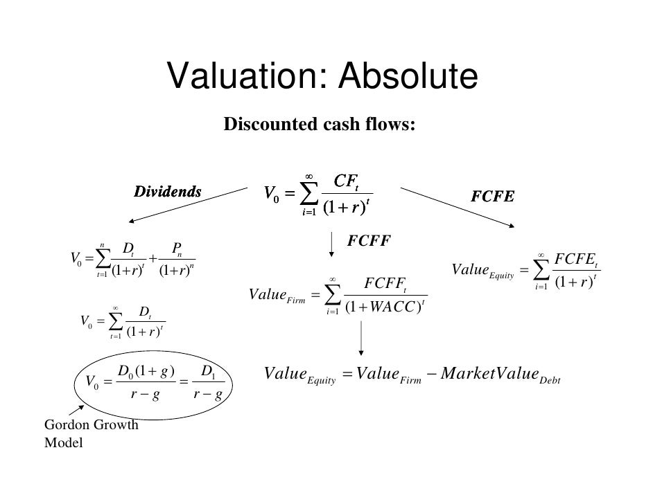 stock valuation formulas