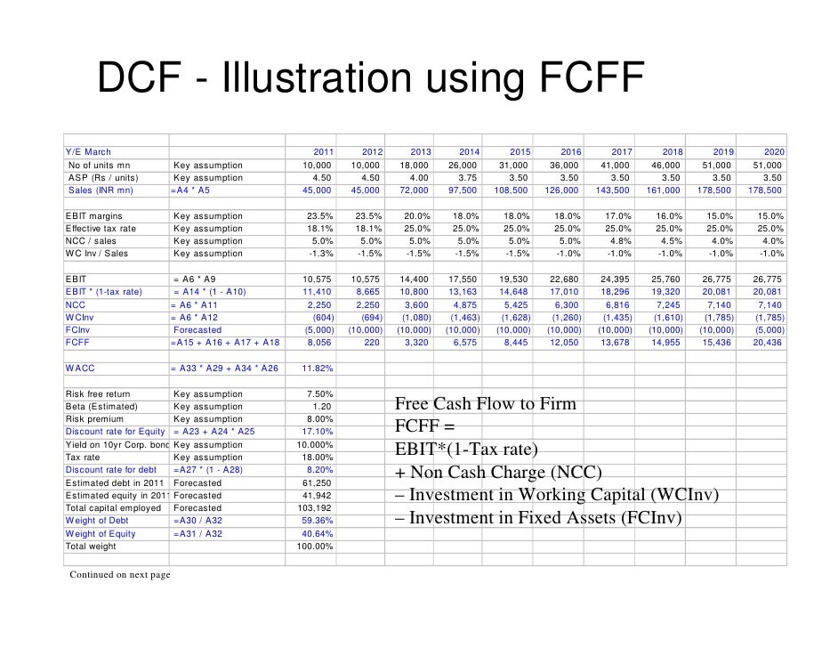 Equity Valuation Equity Valuation