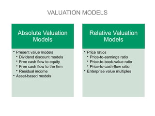 Equity valuation application and process chapter1.pptx
