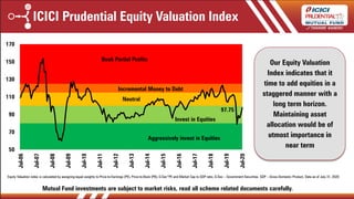 Equity Valuation index is calculated by assigning equal weights to Price-to-Earnings (PE), Price-to-Book (PB), G-Sec*PE and Market Cap to GDP ratio. G-Sec – Government Securities. GDP – Gross Domestic Product, Data as of July 31, 2020
Our Equity Valuation
Index indicates that it
time to add equities in a
staggered manner with a
long term horizon.
Maintaining asset
allocation would be of
utmost importance in
near term
ICICI Prudential Equity Valuation Index
Mutual Fund investments are subject to market risks, read all scheme related documents carefully.
97.75
50
70
90
110
130
150
170
Jul-06
Jul-07
Jul-08
Jul-09
Jul-10
Jul-11
Jul-12
Jul-13
Jul-14
Jul-15
Jul-16
Jul-17
Jul-18
Jul-19
Jul-20
Aggressively invest in Equities
Neutral
Incremental Money to Debt
Book Partial Profits
Invest in Equities
 