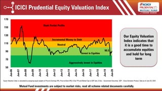 Equity Valuation index is calculated by assigning equal weights to Price-to-Earnings (PE), Price-to-Book (PB), G-Sec*PE and Market Cap to GDP ratio. G-Sec – Government Securities. GDP – Gross Domestic Product, Data as of June 30, 2020
Our Equity Valuation
Index indicates that
it is a good time to
accumulate equities
and hold for long
term
ICICI Prudential Equity Valuation Index
90.5
50
70
90
110
130
150
170
Jun-06
Jun-07
Jun-08
Jun-09
Jun-10
Jun-11
Jun-12
Jun-13
Jun-14
Jun-15
Jun-16
Jun-17
Jun-18
Jun-19
Jun-20
Aggressively invest in Equities
Neutral
Incremental Money to Debt
Book Partial Profits
Invest in Equities
Mutual Fund investments are subject to market risks, read all scheme related documents carefully.
 