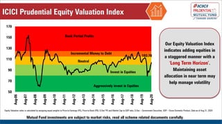 Our Equity Valuation Index
indicates adding equities in
a staggered manner with a
‘Long Term Horizon’.
Maintaining asset
allocation in near term may
help manage volatility
ICICI Prudential Equity Valuation Index
Equity Valuation index is calculated by assigning equal weights to Price-to-Earnings (PE), Price-to-Book (PB), G-Sec*PE and Market Cap to GDP ratio. G-Sec – Government Securities. GDP – Gross Domestic Product, Data as of Aug 31, 2020
Mutual Fund investments are subject to market risks, read all scheme related documents carefully.
103.70
50
70
90
110
130
150
170
Aug-06
Aug-07
Aug-08
Aug-09
Aug-10
Aug-11
Aug-12
Aug-13
Aug-14
Aug-15
Aug-16
Aug-17
Aug-18
Aug-19
Aug-20
Aggressively invest in Equities
Neutral
Incremental Money to Debt
Book Partial Profits
Invest in Equities
 